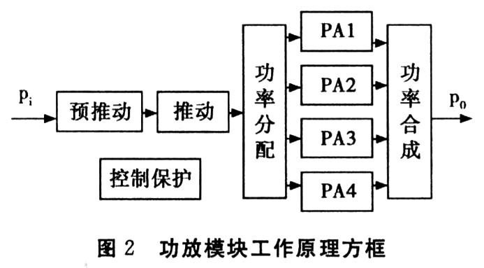 功放模块