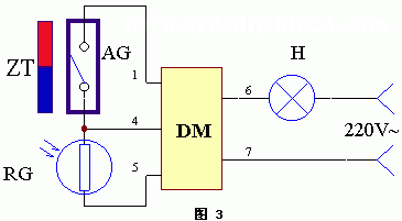 磁控威廉希尔官方网站