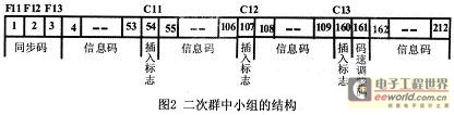 这212bit的分配