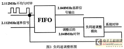 用经过负码速调整过的2