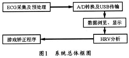 系统总体框图