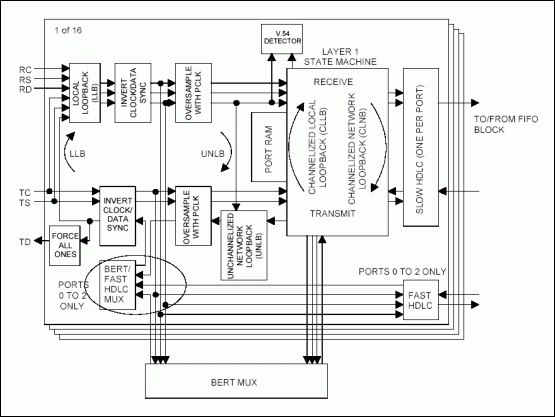 Figure 1. Layer 1 block diagram.