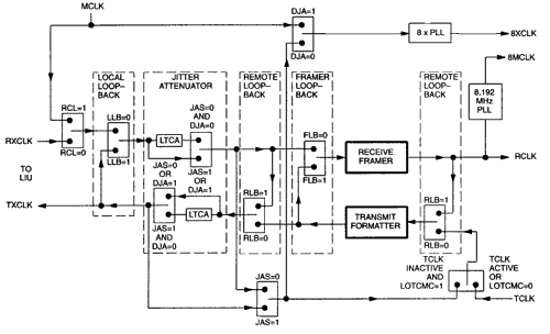 Figure 1. Clock map.