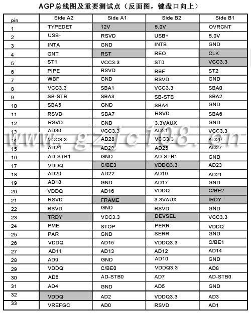 AGP总线重要测试点反面图(点击看大图）