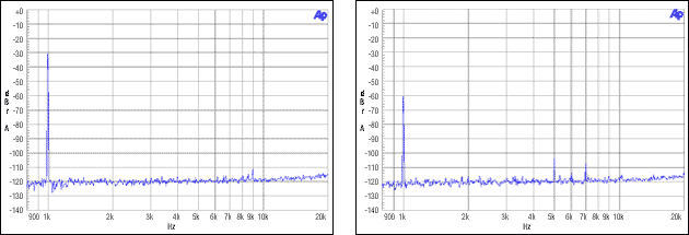 图7. 主/从、整数模式，MCLK = 12.288MHz, FS = 48kHz, -30dBFS, -60dBFS