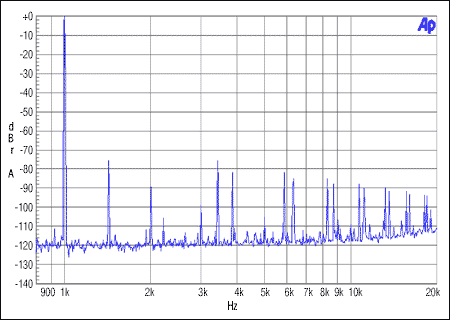 图4. 从机非整数模式，MCLK = 12MHz, FS = 48kHz, 0dBFS