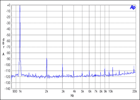 图2. 从机整数模式。MCLK = 12.288MHz, FS = 48kHz, 0dBFS