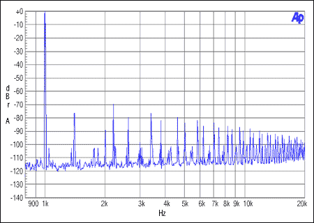 图6. 从机非整数模式，MCLK = 12MHz, FS = 44.1kHz, 0dBFS