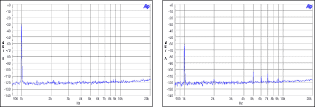 图8. 主机非整数模式，MCLK = 12MHz, FS = 48kHz, -30dBFS, -60dBFS