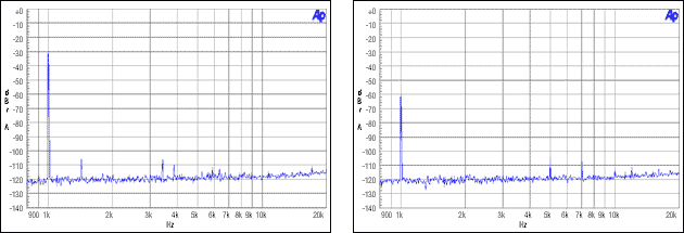 图10. 主机非整数模式，MCLK = 12MHz, FS = 44.1kHz, -30dBFS, -60dBFS