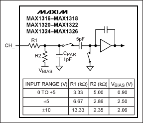 图4. MAX130x和MAX132x系列ADC的典型输入威廉希尔官方网站
