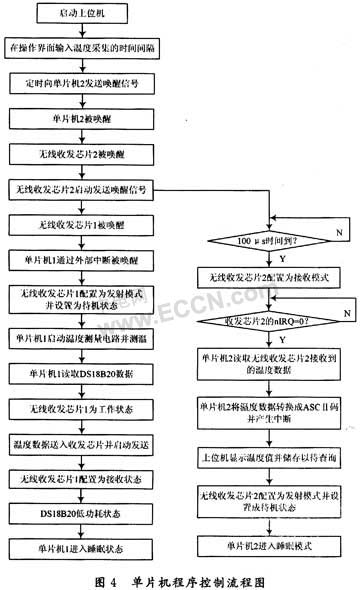 无线温度传感器设计方案