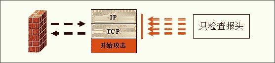 全方位讲解硬件防火墙的选择(多图)