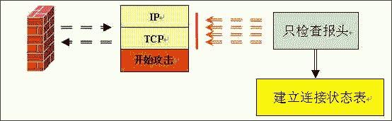 全方位讲解硬件防火墙的选择(多图)