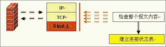 全方位讲解硬件防火墙的选择(多图)(2)