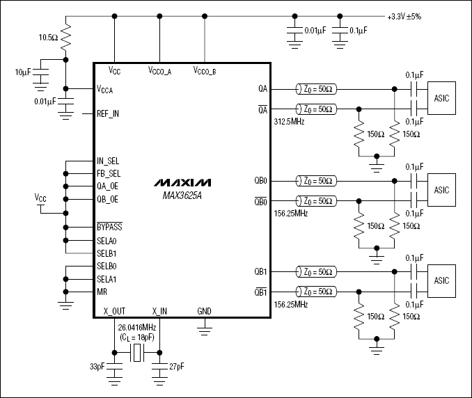 MAX3625A：典型工作威廉希尔官方网站
