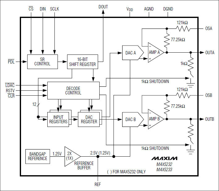 MAX5232、MAX5233：功能框图