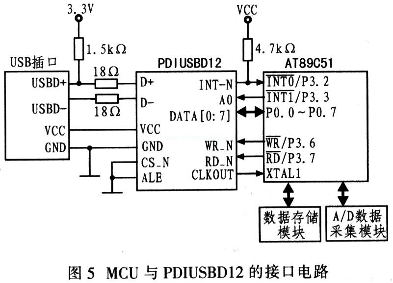 AT89C51单片机的棒口威廉希尔官方网站