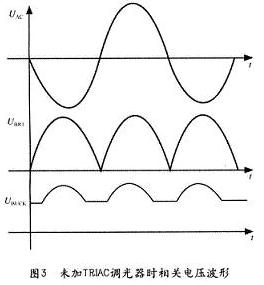 不带TRIAC调光器时AC线路电压UAC