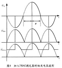 加入TRIAC调光器时的相关电压波形
