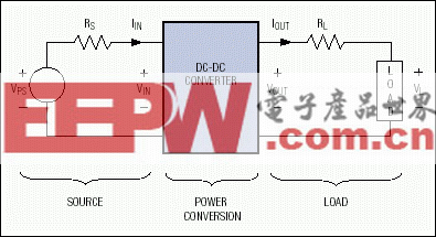 图1. 三个基本部分组成的标准功率分配系统