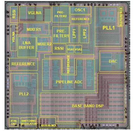 图2：MxL5007T版图模块分布图。