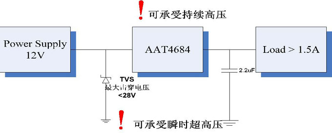 图6：耐高压威廉希尔官方网站