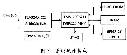 系统硬件构成