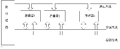 第三课　半导体存储器