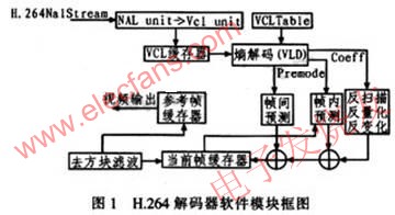 H.264解码器原理 www.elecfans.com