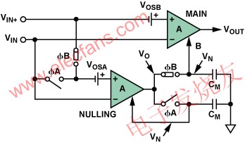 自稳零型放大器的阶段B：自稳零阶段 www.elecfans.com