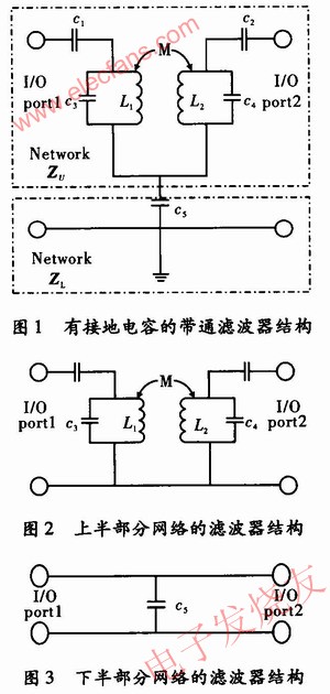 具有传输零点滤波器设计原理 www.elecfans.com