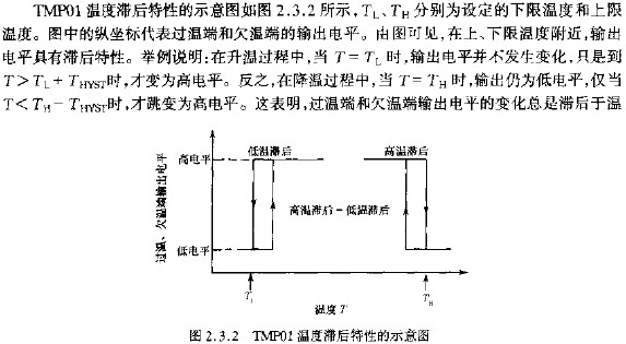 TMP01温度滞后特性的示意图