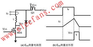  VDD去耦的EAS测量图