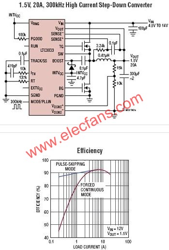 LTC3833典型应用威廉希尔官方网站
  www.elecfans.com