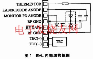 EML的内部结构框图 www.elecfans.com