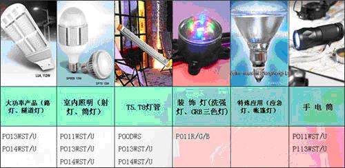 LED照明产品及解决方案比较