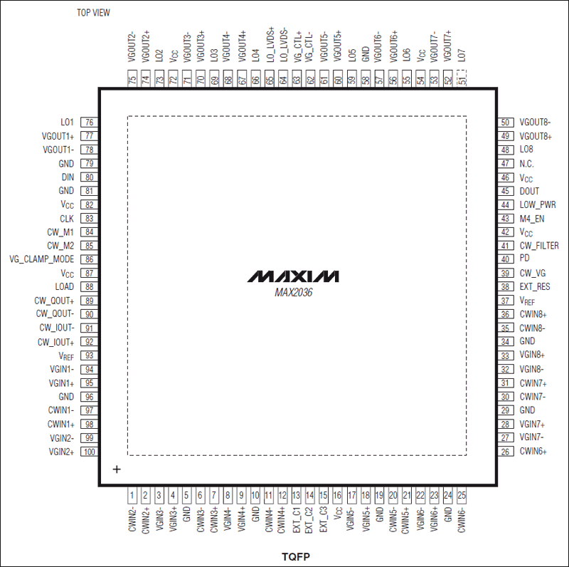 MAX2036：引脚配置