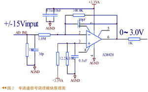 系统总体框图