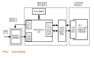 系统总体框图