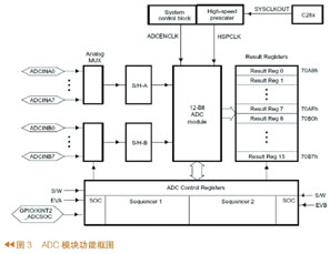 系统总体框图