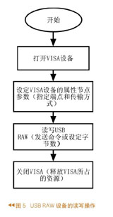 读写流程图