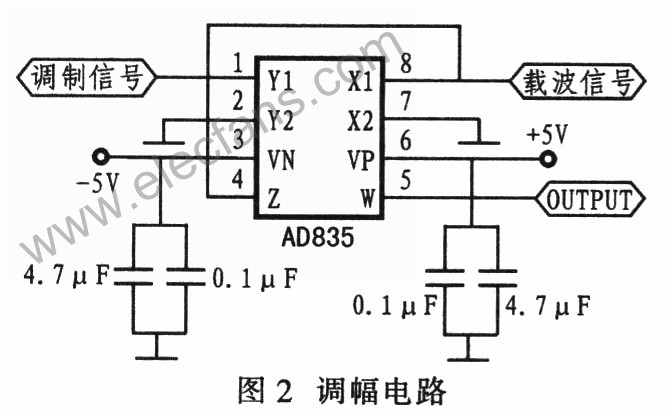 调幅威廉希尔官方网站