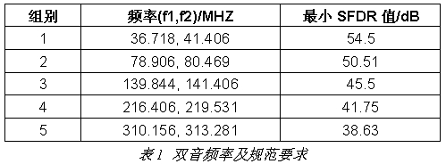 10GBASE-T以太网信号完整性测量方案