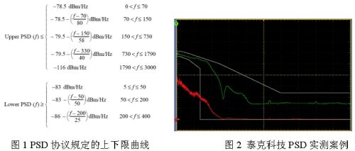 10GBASE-T以太网信号完整性测量方案