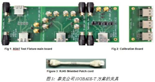 10GBASE-T以太网信号完整性测量方案