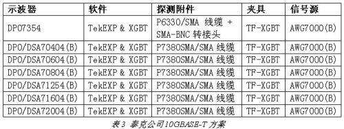 10GBASE-T以太网信号完整性测量方案