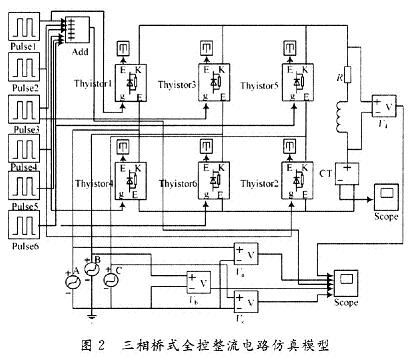 利用Simulink内的模块建立仿真模型