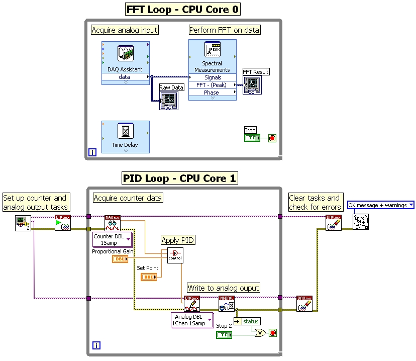 用户能够使用LabVIEW中的并行While循环