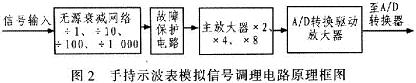 手持数字示波表模拟信号调理威廉希尔官方网站